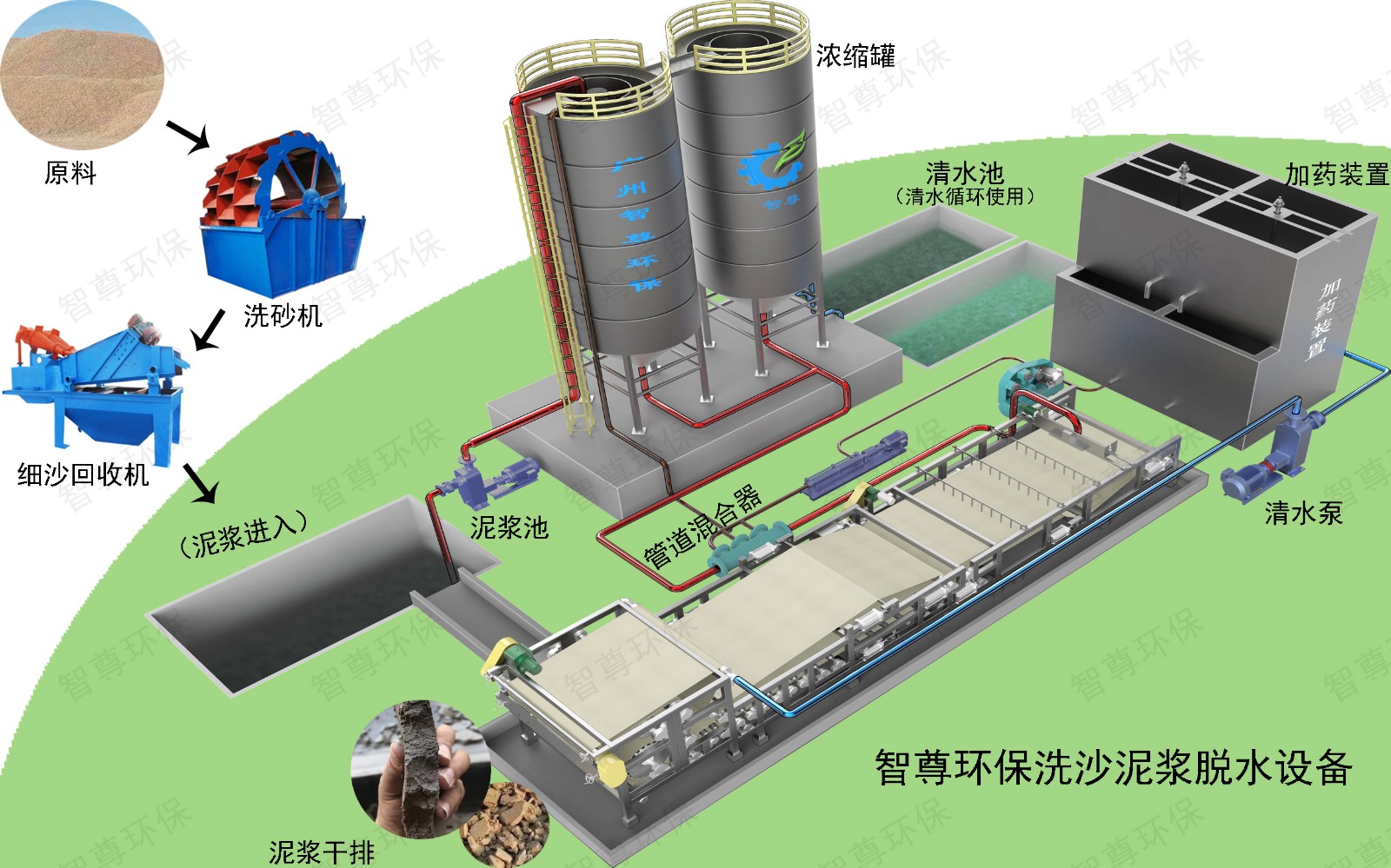 隔膜工艺洗砂图.jpg