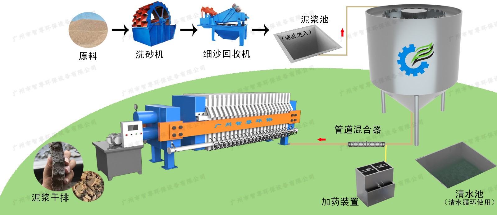 隔膜工艺洗砂图1.jpg