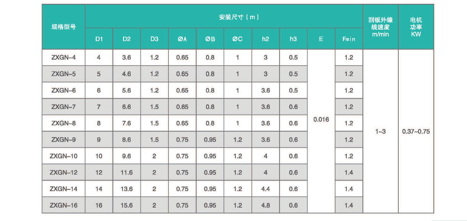 第五-技术参数.jpg