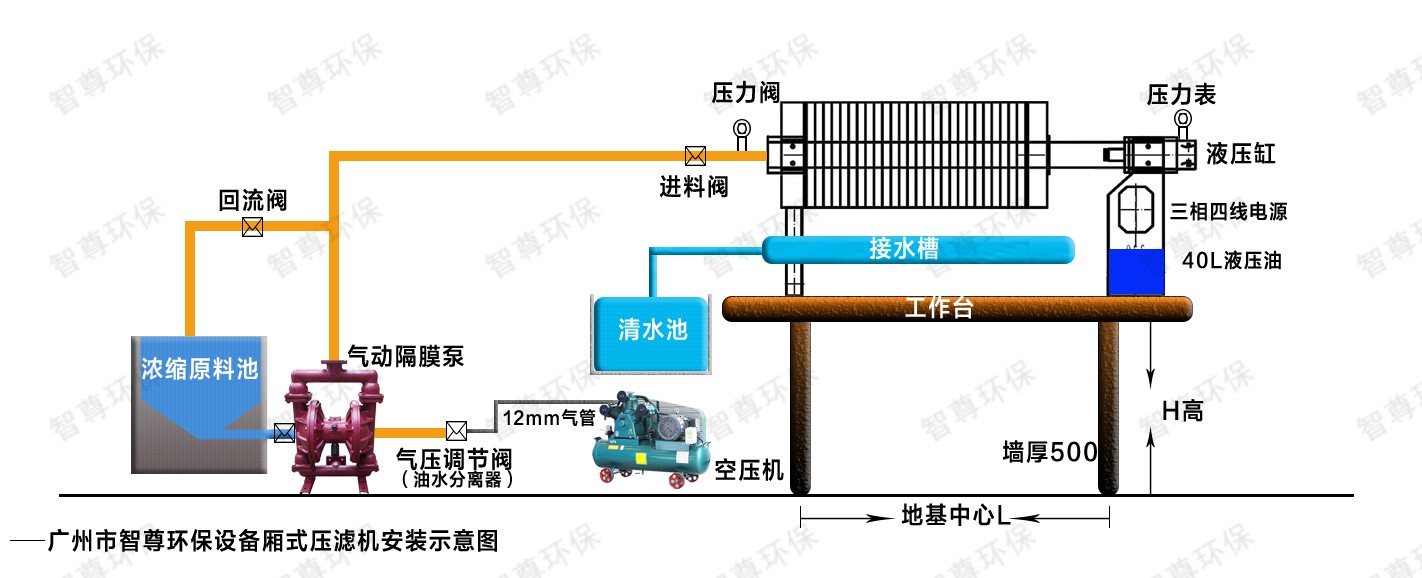 厢式压滤机安装示意图.jpg